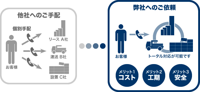 トータルサポート